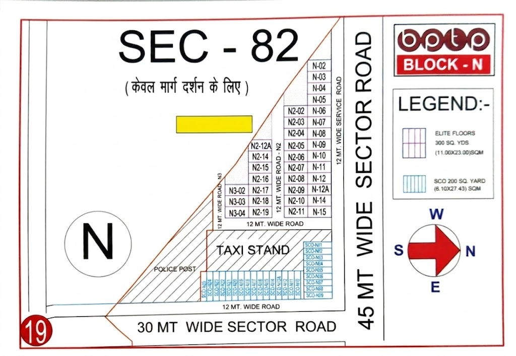 BPTP N Block Plot & SCO